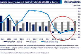 德国进口机油价格